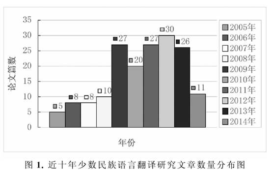 我国少数民族语言翻译研究现状分析报告.jpg