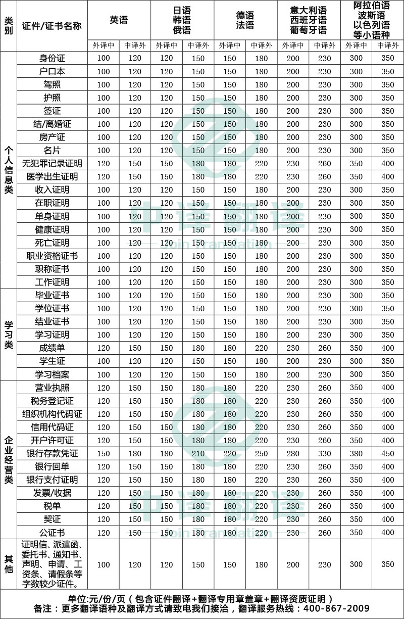 杭州中译翻译有限公司证件盖章翻译服务收费标准