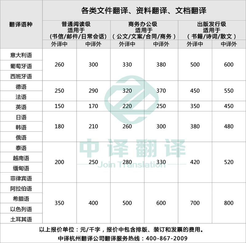 杭州中译翻译有限公司文件资料翻译服务收费标准