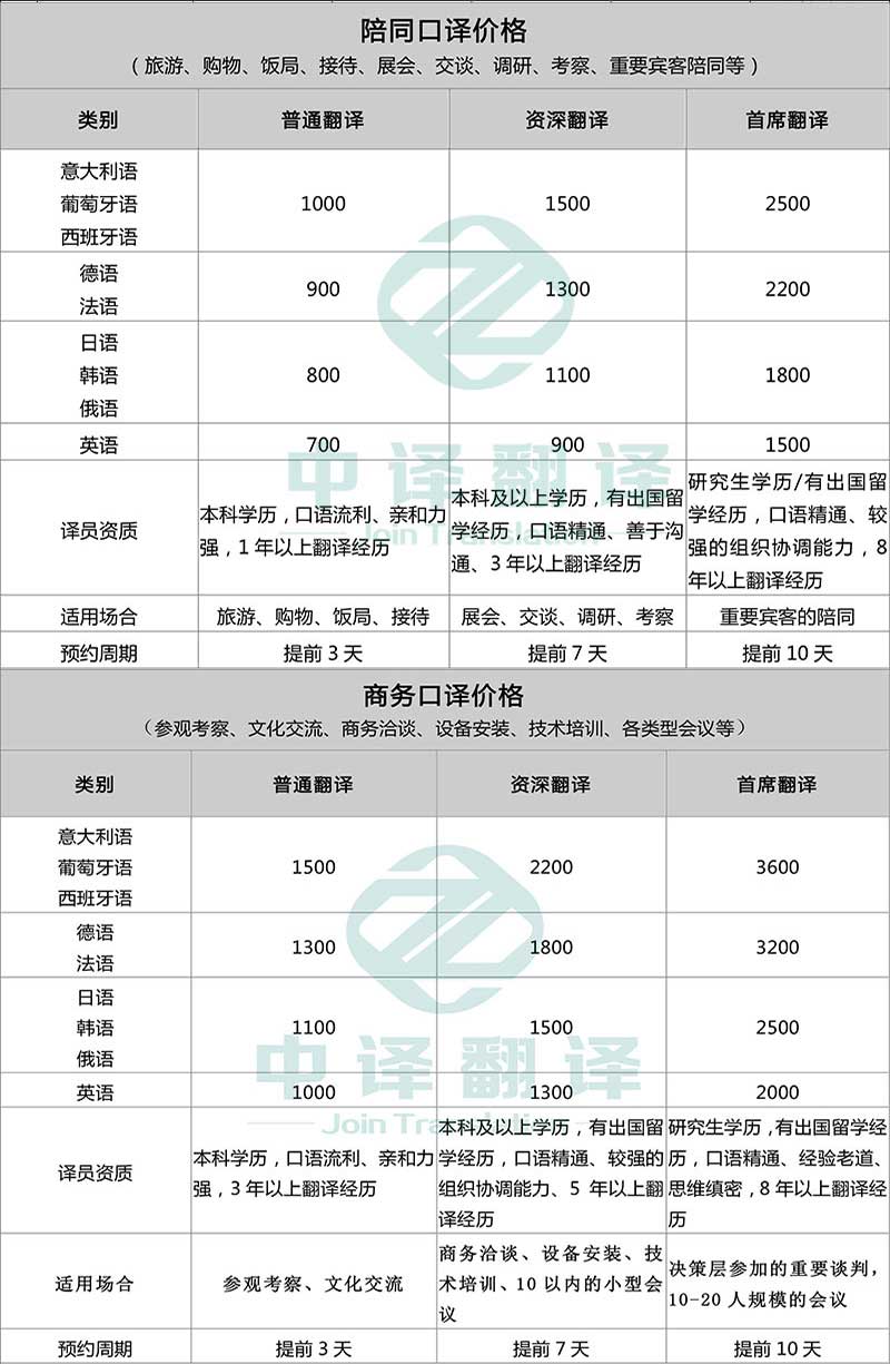 杭州中译翻译有限公司各类口译翻译服务收费标准