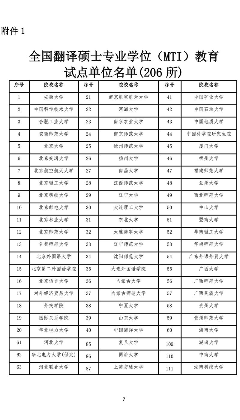 全国现有的 206 所翻译硕士专业学位〈MTI〉教育试点单位名单.jpg