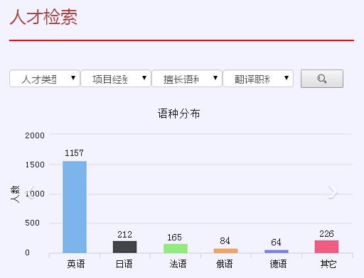 中国外文局高端翻译人才库网站.jpg